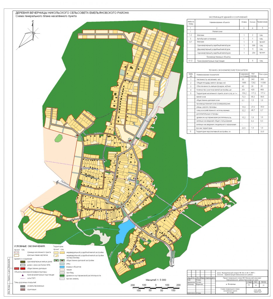 План застройки емельяновского района