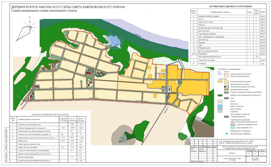 Никольское план. Генеральный план Емельяновского района. Никольский сельсовет Оренбургского района. Генплан Емельяновского района Красноярского края. Схема Емельяновского района.