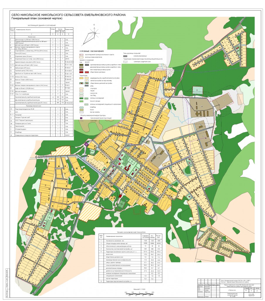 План застройки емельяновского района